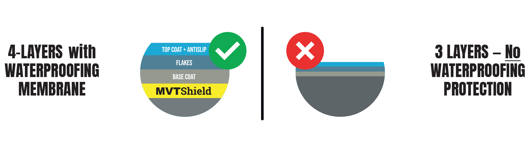 Garage Floors 4 Less Epoxy Garage Garage Storage