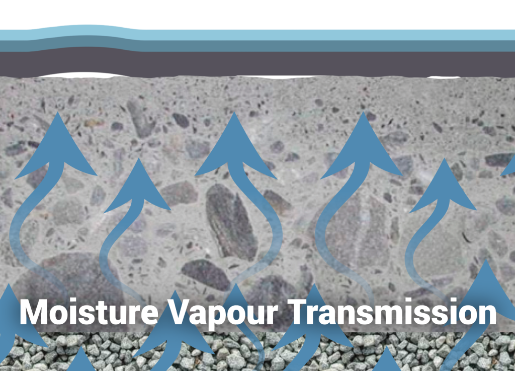 Moisture in Concrete